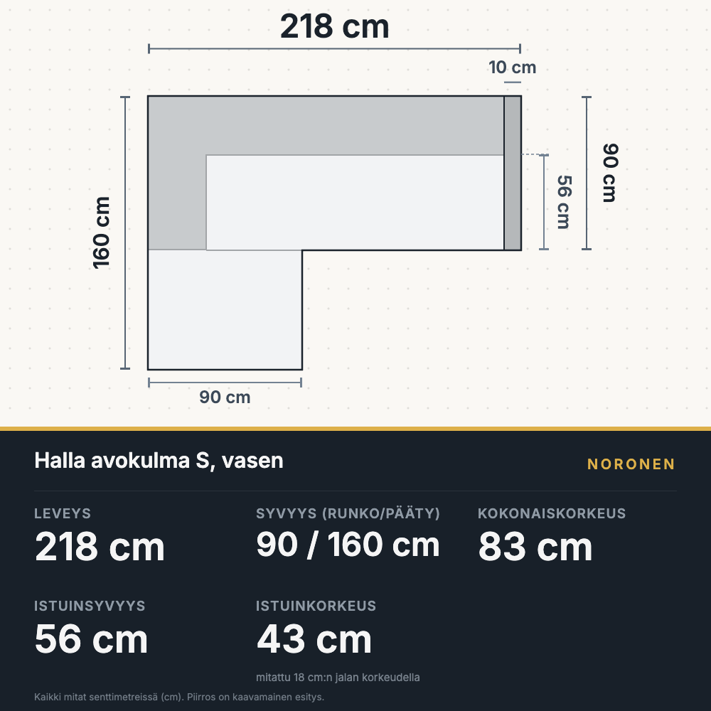 Halla avokulma S mittapiirros, divaani vasemmalla