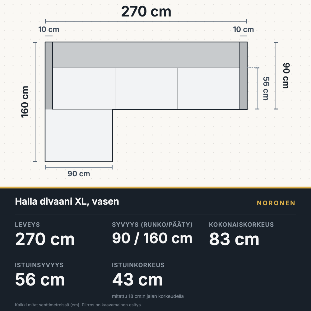 Halla divaanisohva XL pohjapiirros