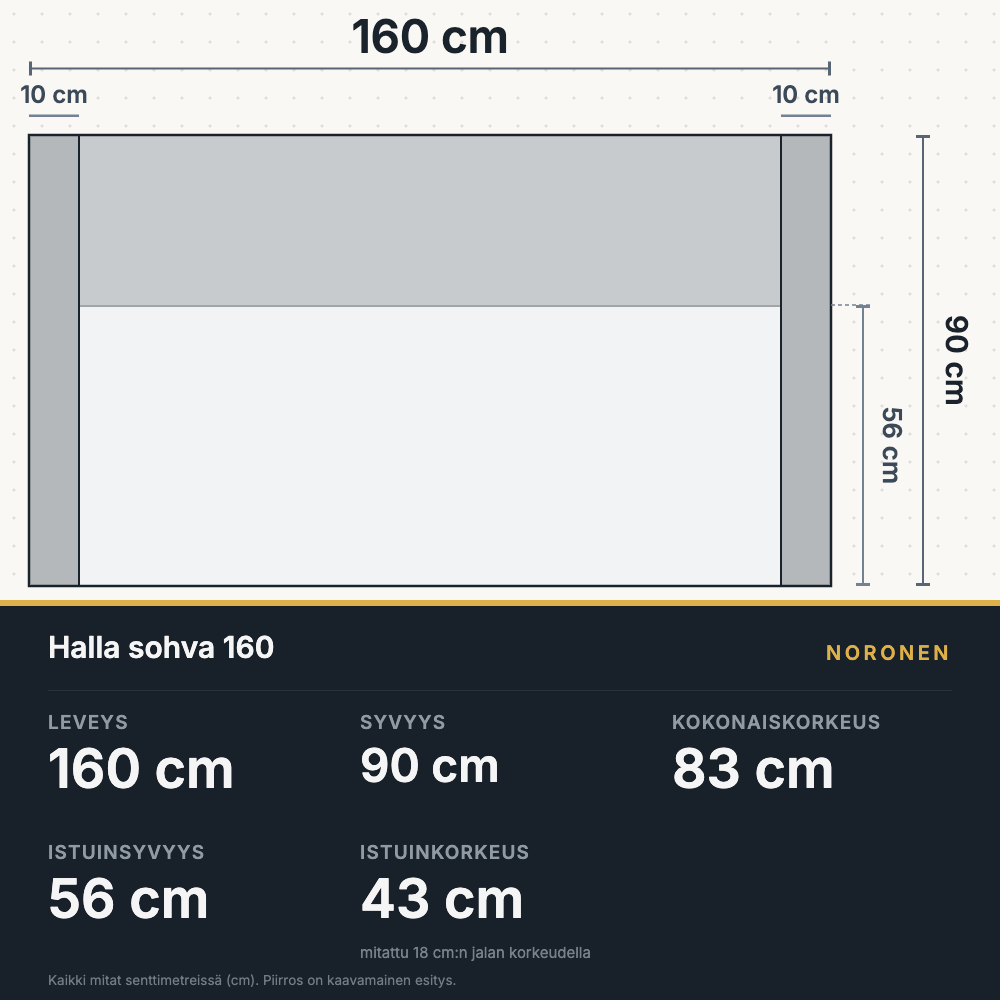 Halla sohva 160 cm pohjapiirros
