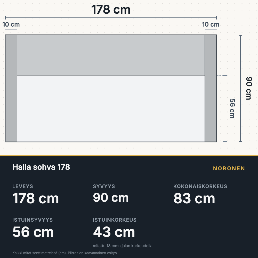 Halla sohva 178 cm pohjapiirros