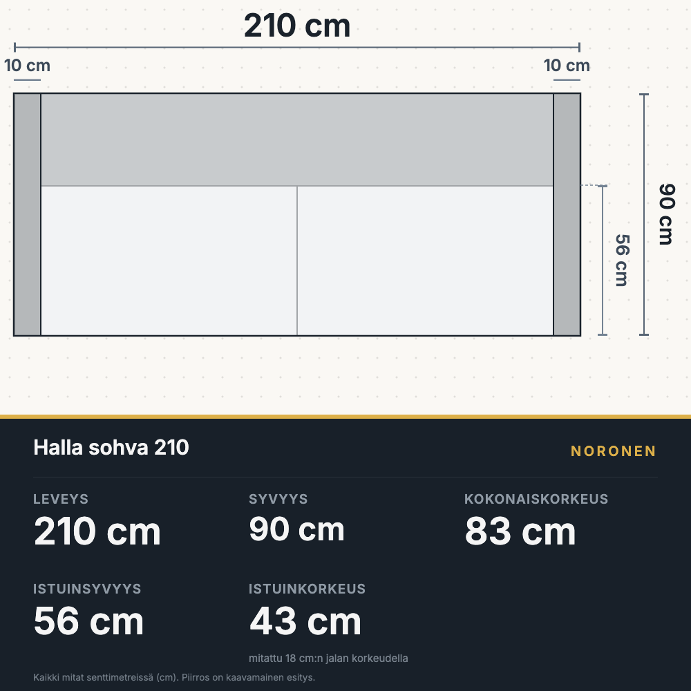 Halla sohva 210 cm pohjapiirros