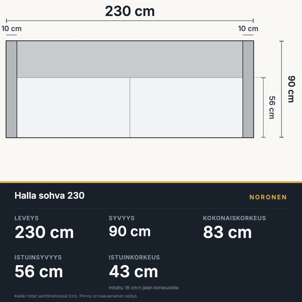 Halla sohva 230 cm pohjapiirros
