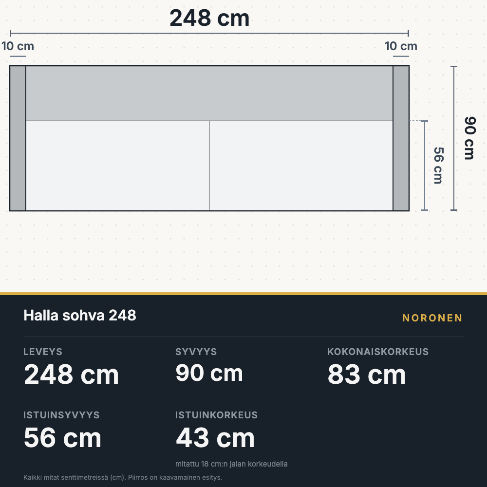Halla sohva 248 cm pohjapiirros