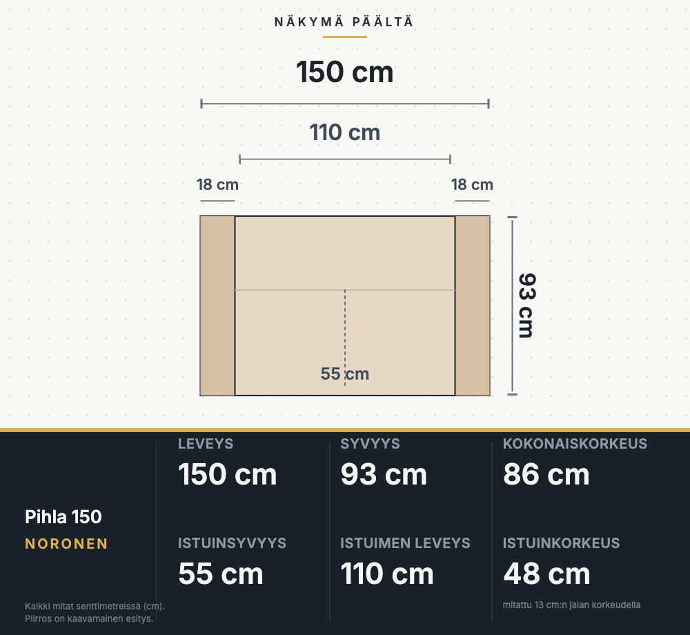 Pihla sohva 150 cm pohjapiirros