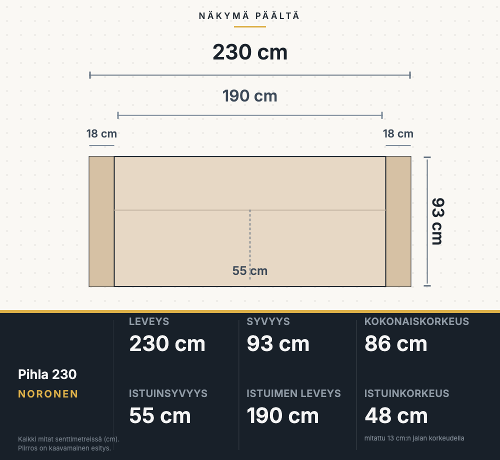 Pihla sohva 230 cm pohjapiirros