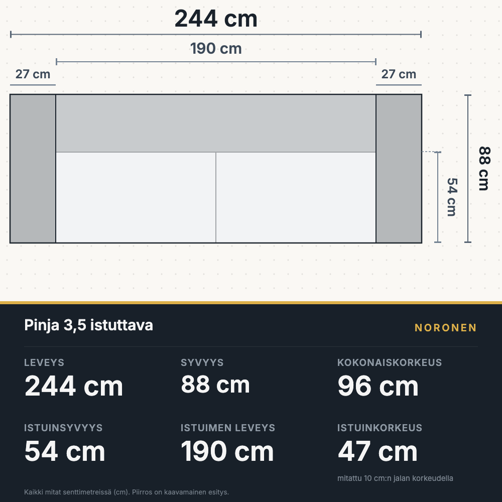 Pinja 3,5 istuttava pohjapiirros