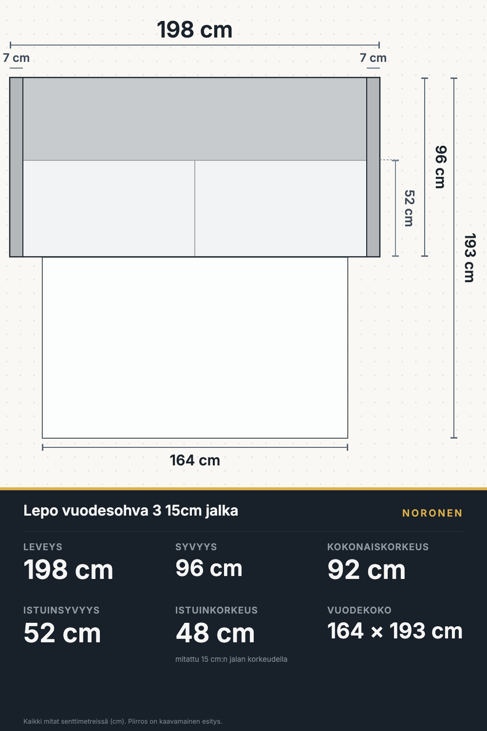 Lepo 3 mittapiirros