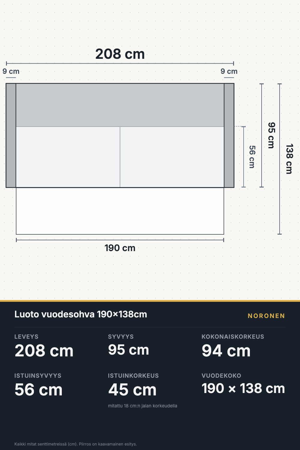 Luoto vuodesohva 190×138 cm, mittapiirros