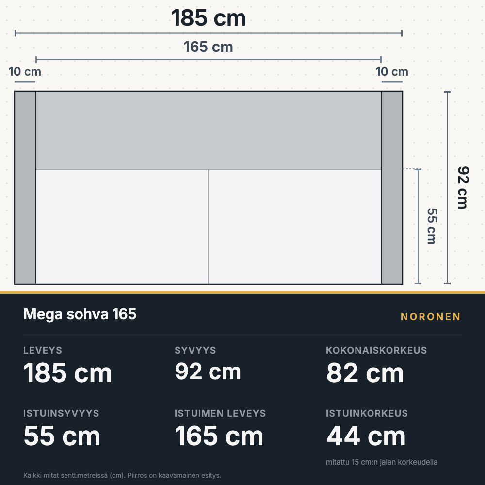 Mega sohva 165, mittapiirros