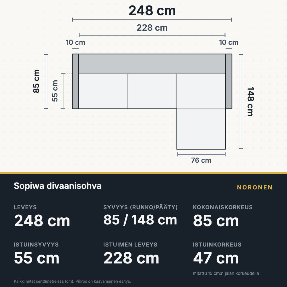 Sopiwa divaanisohva, mittapiirros