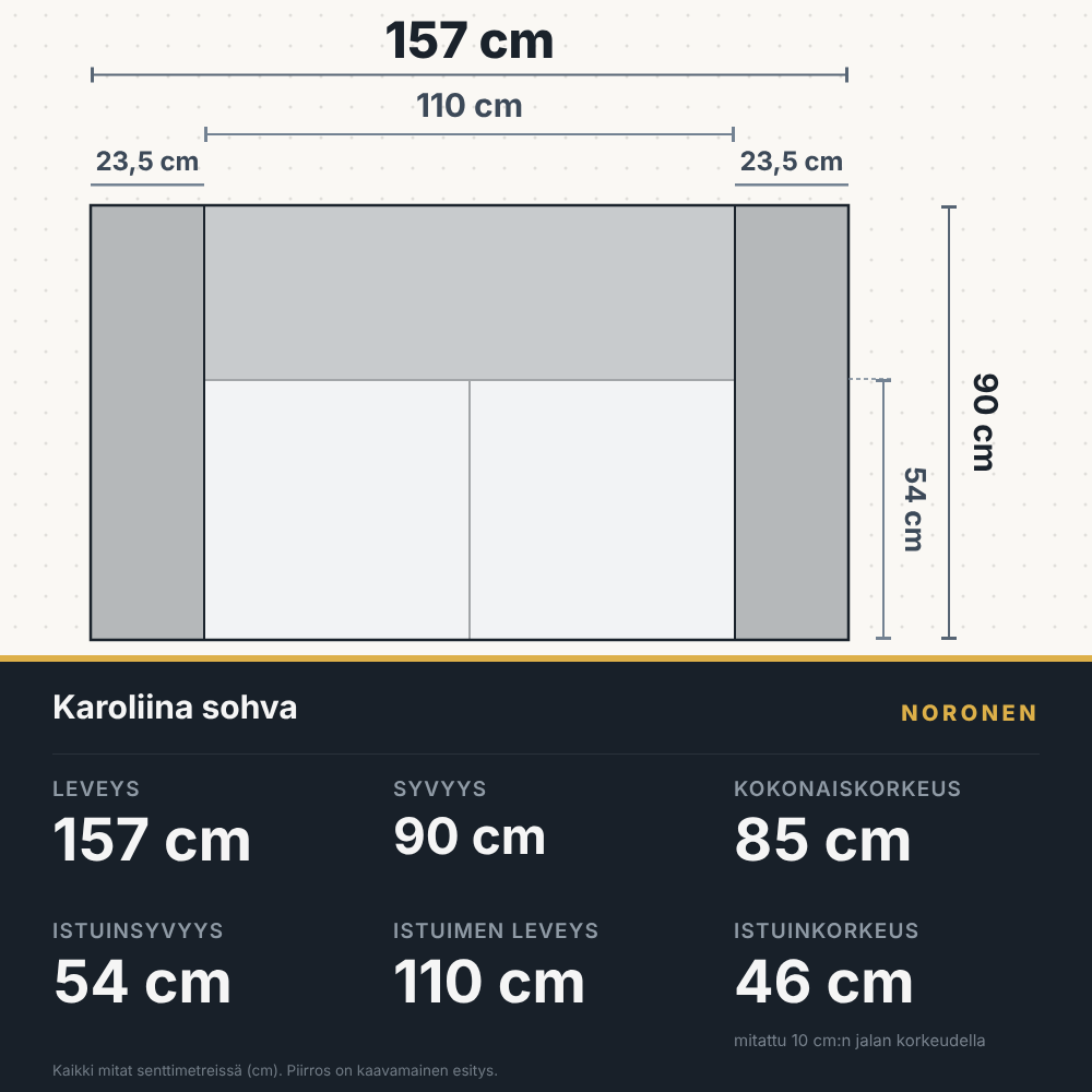 Karoliina sohva, leveys 157 cm, mittapiirros