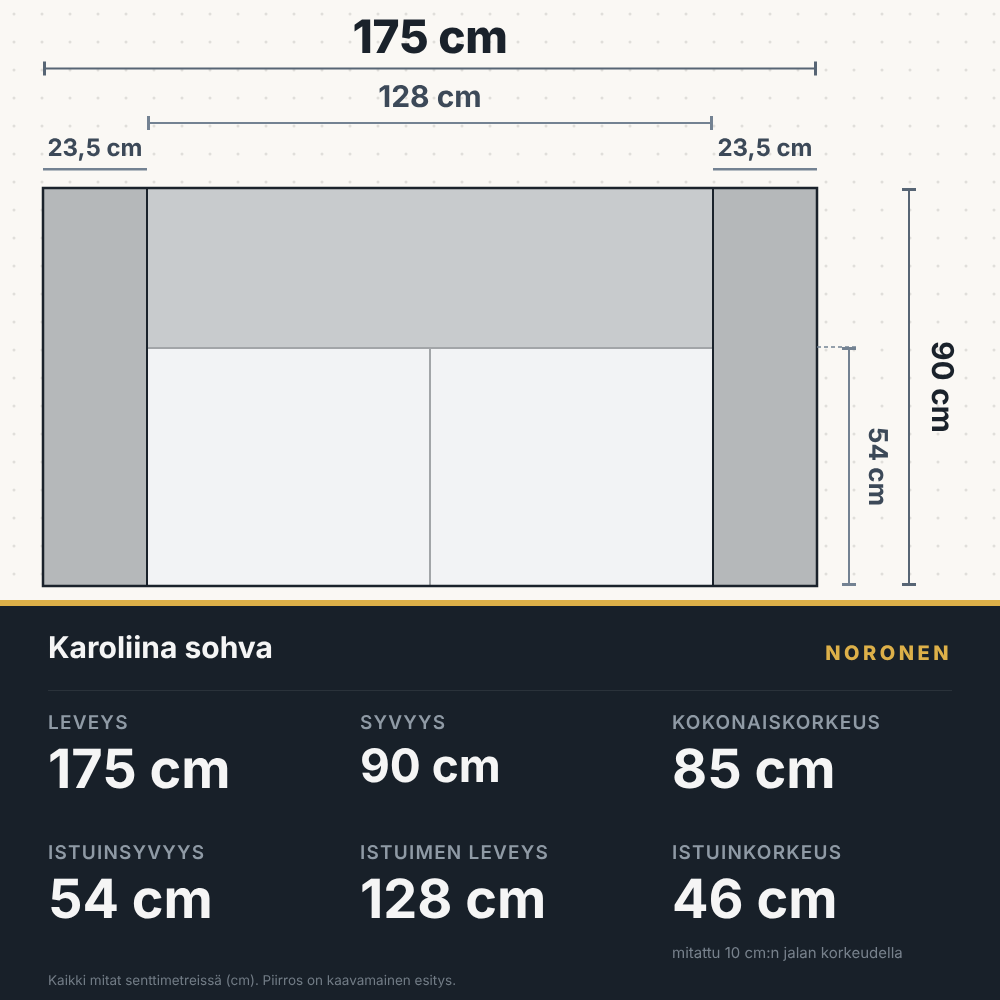 Karoliina sohva, leveys 175 cm, mittapiirros