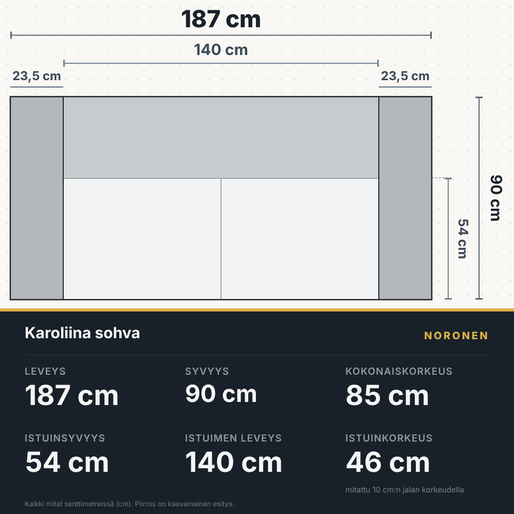 Karoliina sohva, leveys 187 cm, mittapiirros