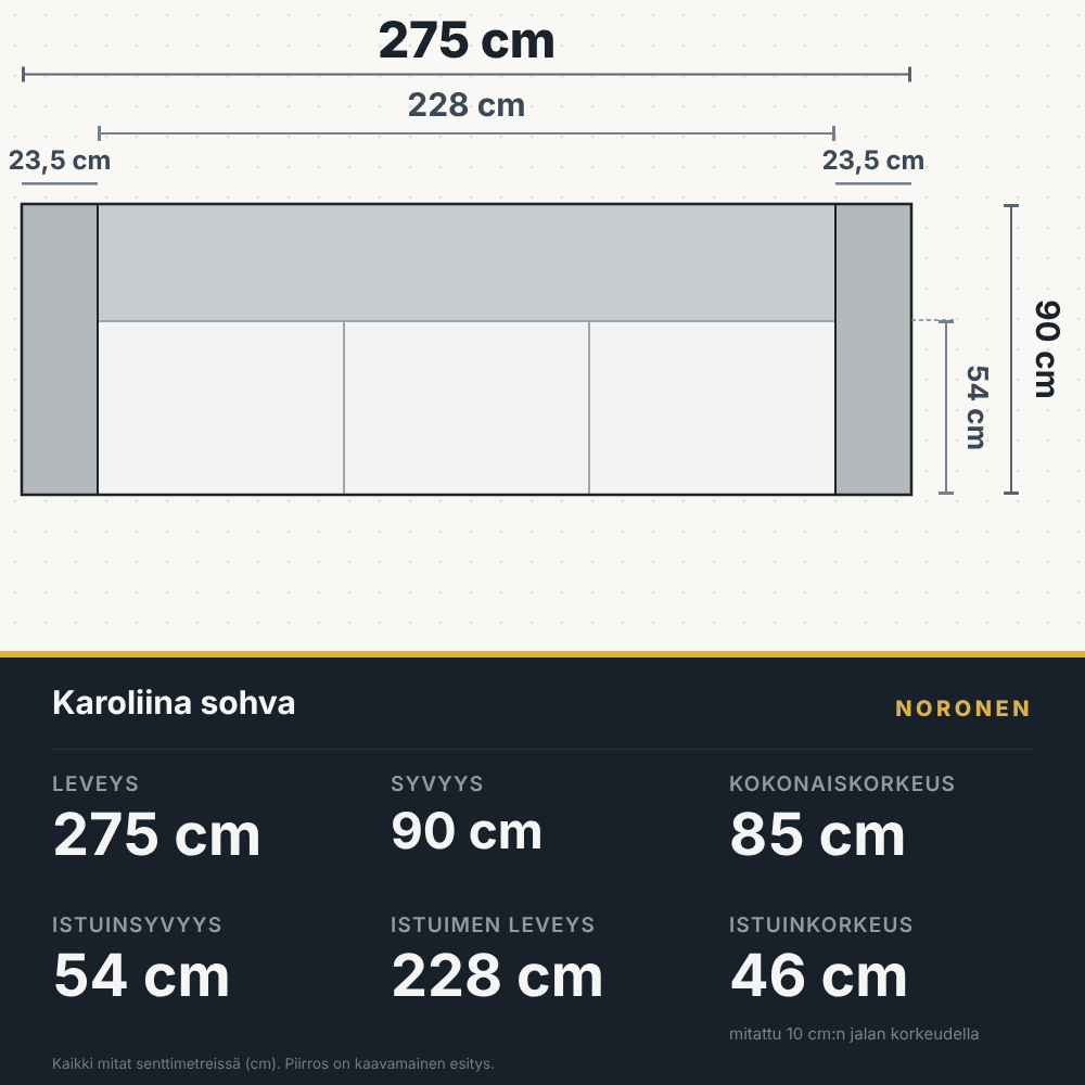 Karoliina sohva, leveys 275 cm, mittapiirros