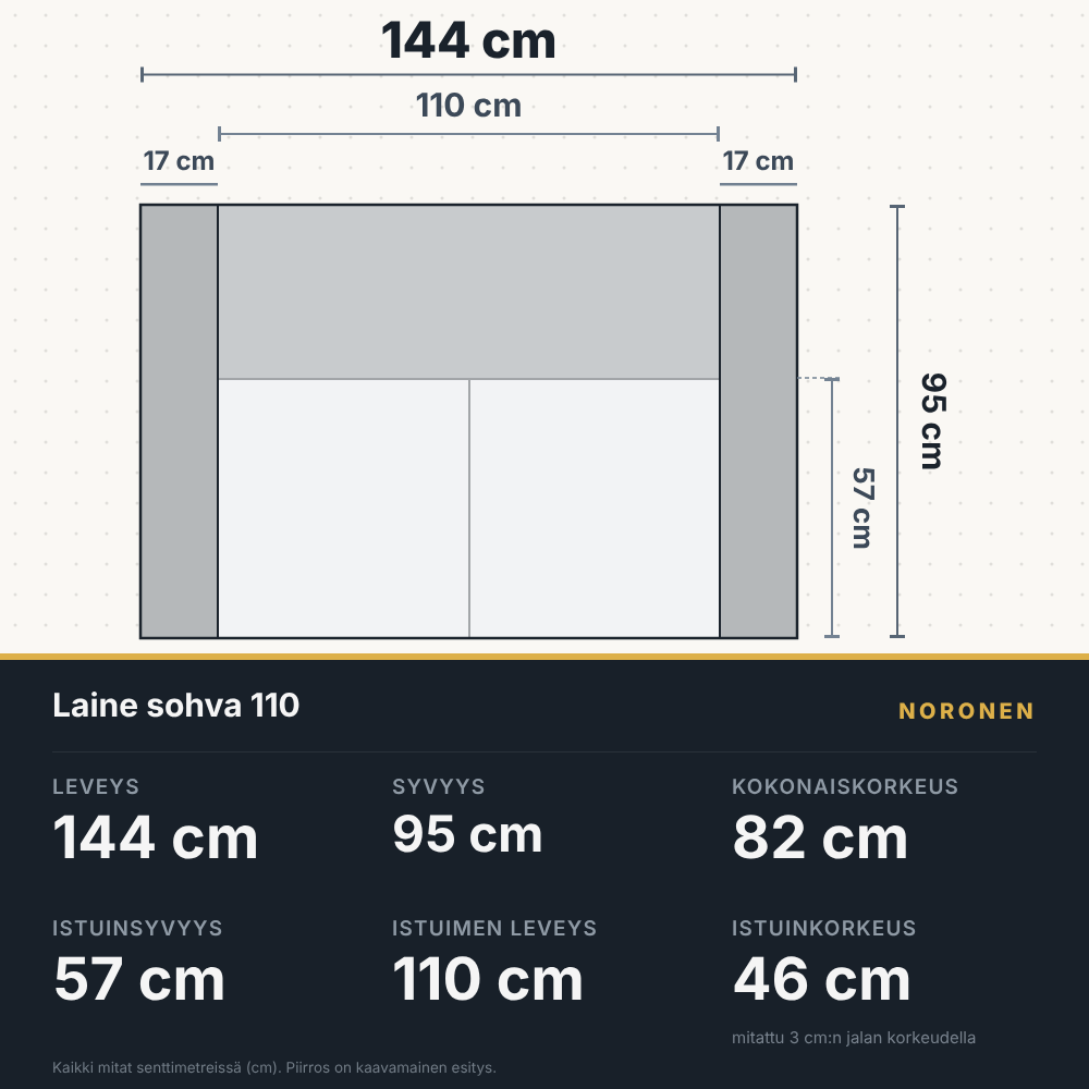 Laine sohva, leveys 144 cm, mittapiirros