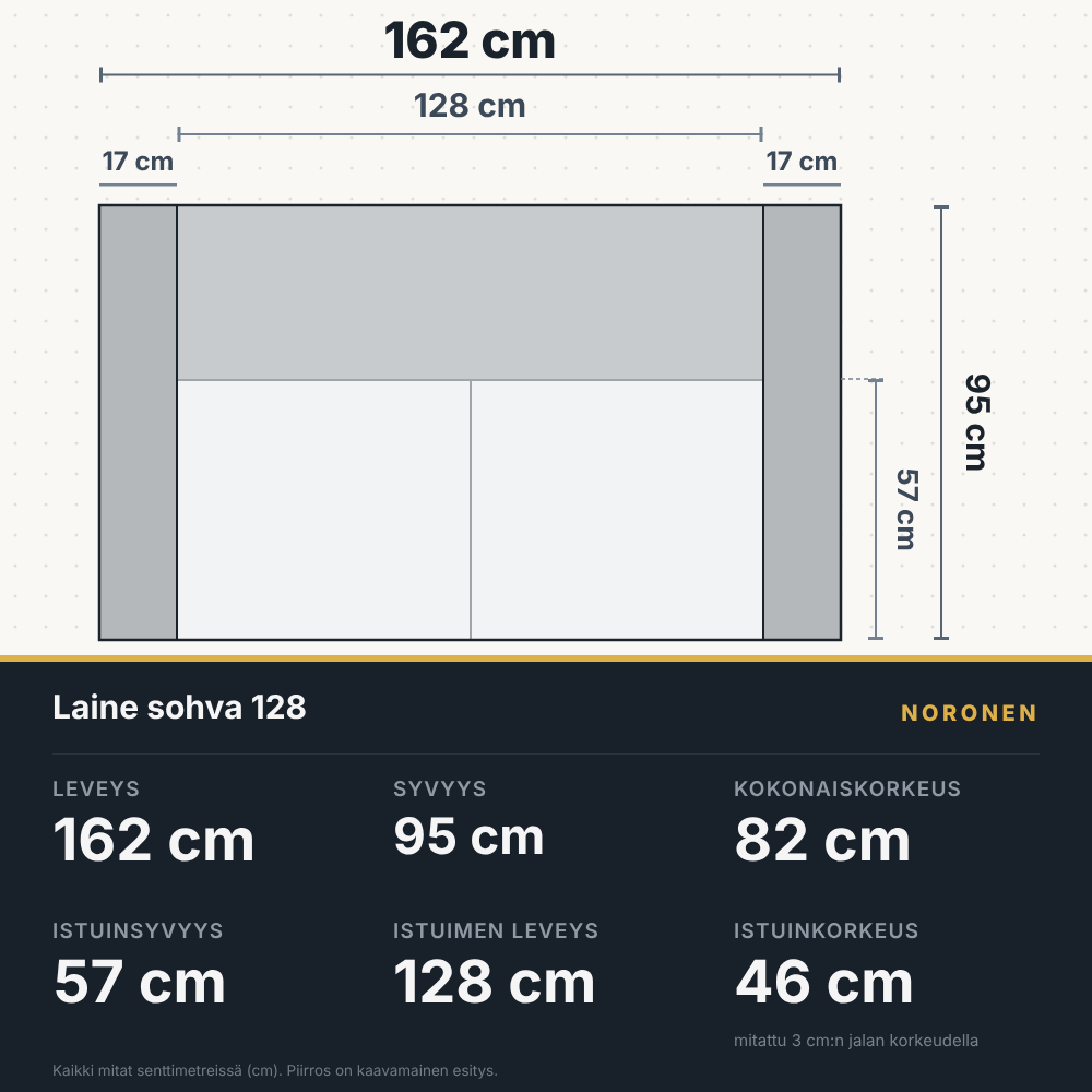 Laine sohva, leveys 162 cm, mittapiirros