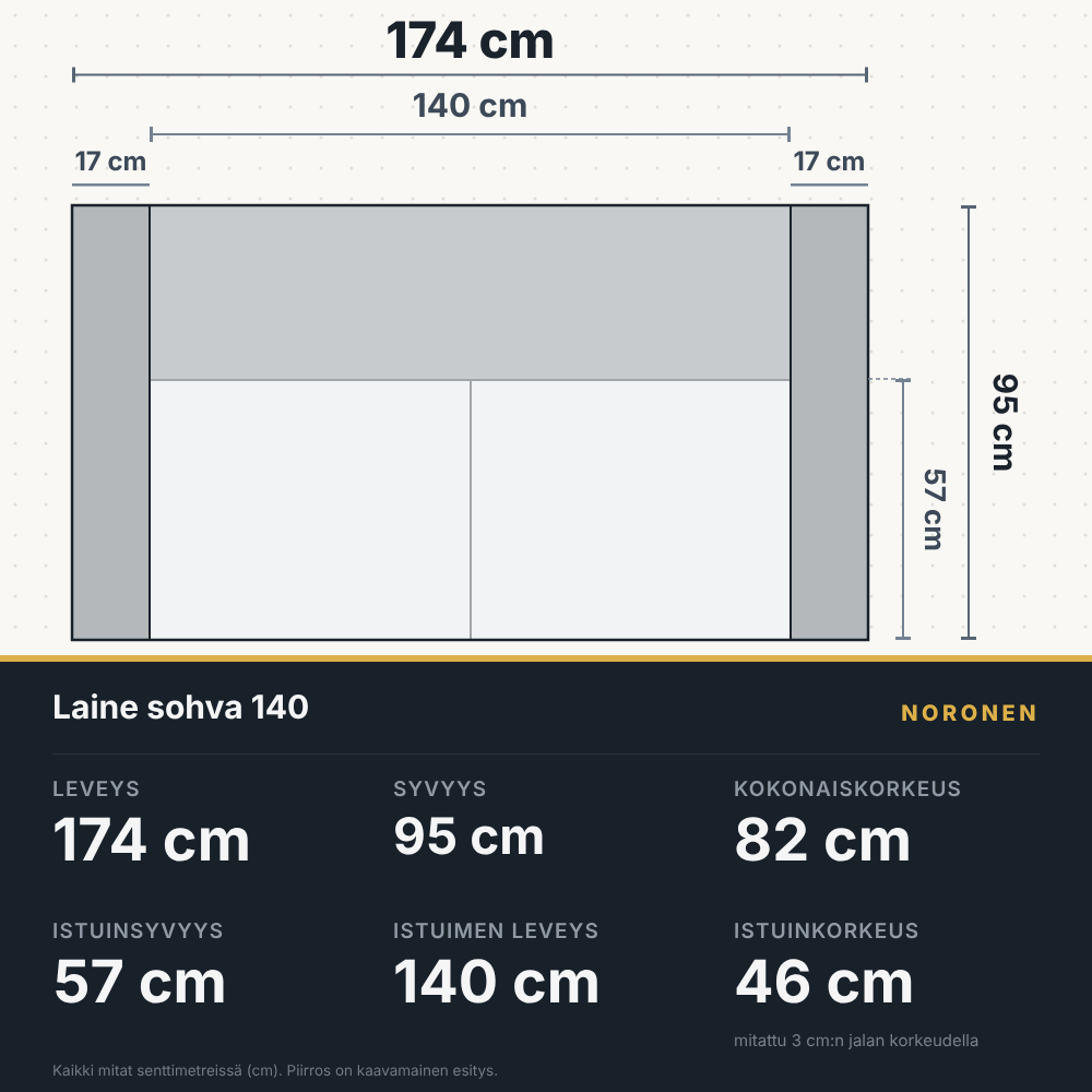 Laine sohva, leveys 174 cm, mittapiirros