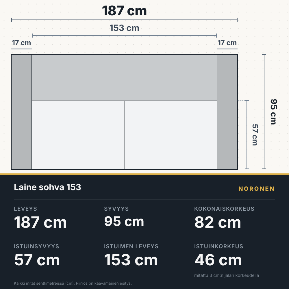 Laine sohva, leveys 187 cm, mittapiirros