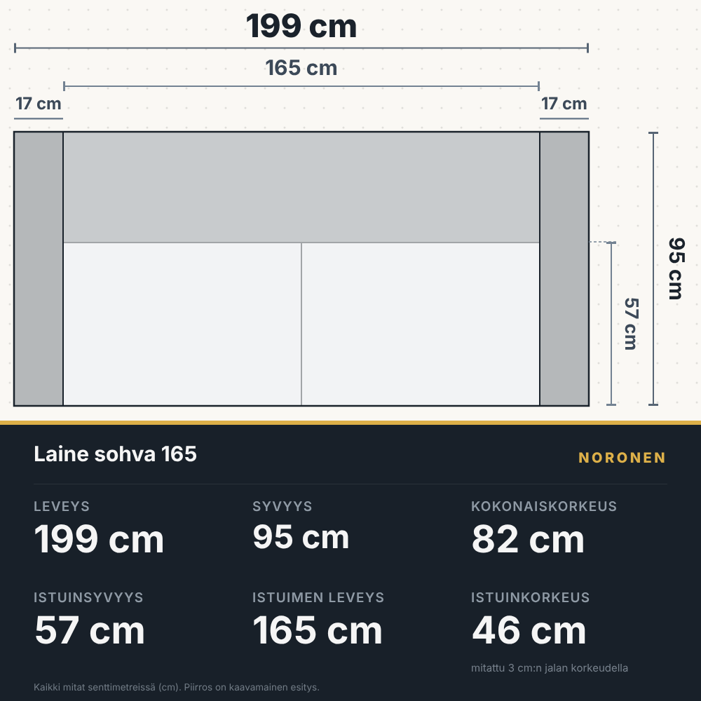 Laine sohva, leveys 199 cm, mittapiirros
