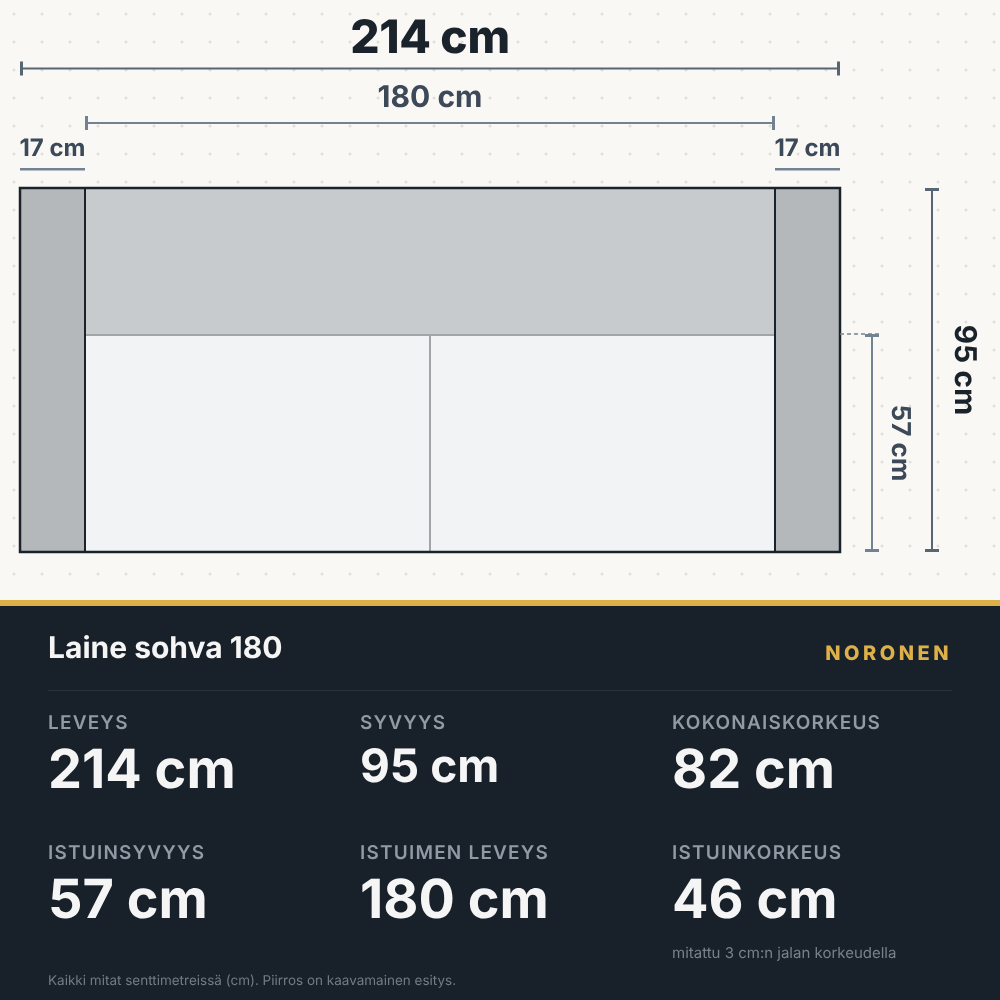 Laine sohva, leveys 214 cm, mittapiirros