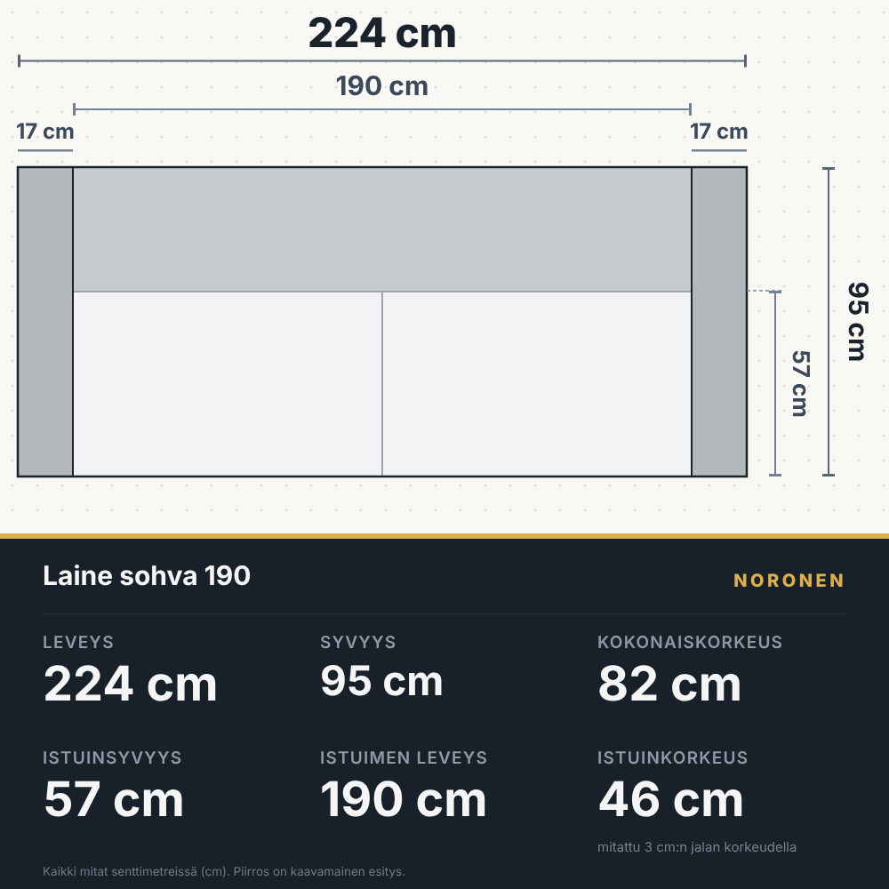 Laine sohva, leveys 224 cm, mittapiirros