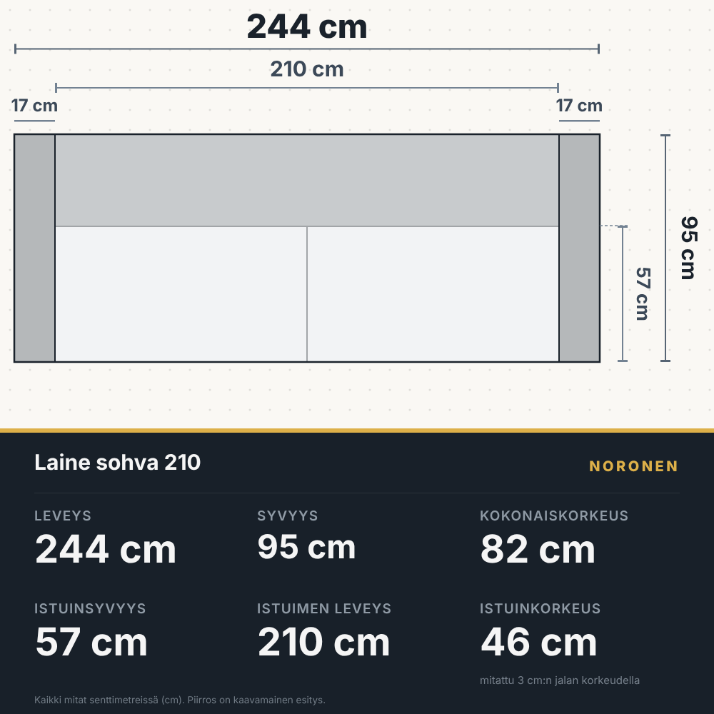 Laine sohva, leveys 244 cm, mittapiirros