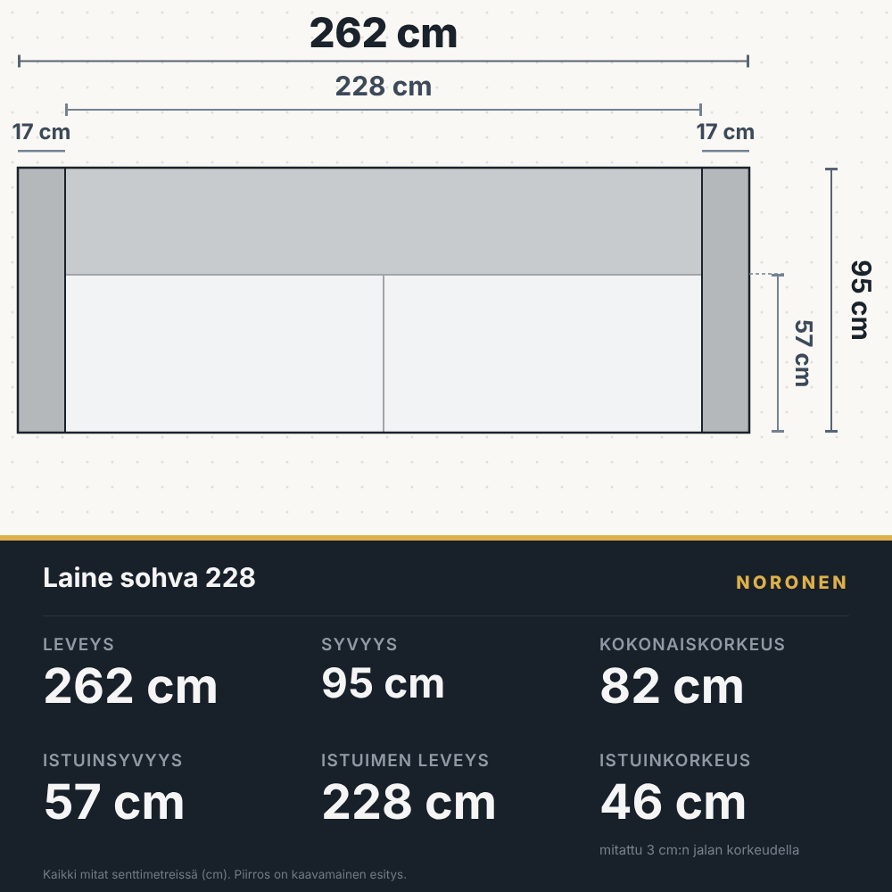 Laine sohva, leveys 262 cm, mittapiirros